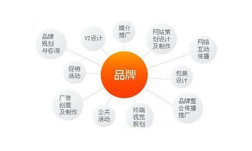 營銷策劃與企業(yè)形象策劃 實(shí)現(xiàn)品牌價(jià)值的雙輪驅(qū)動(dòng)